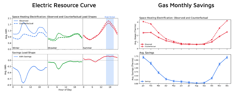 elect resource curve